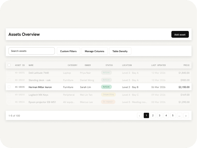 An Assets Overview table with search, custom filters, manage columns and table density controls; one row is highlighted while the others are faded, above pagination.