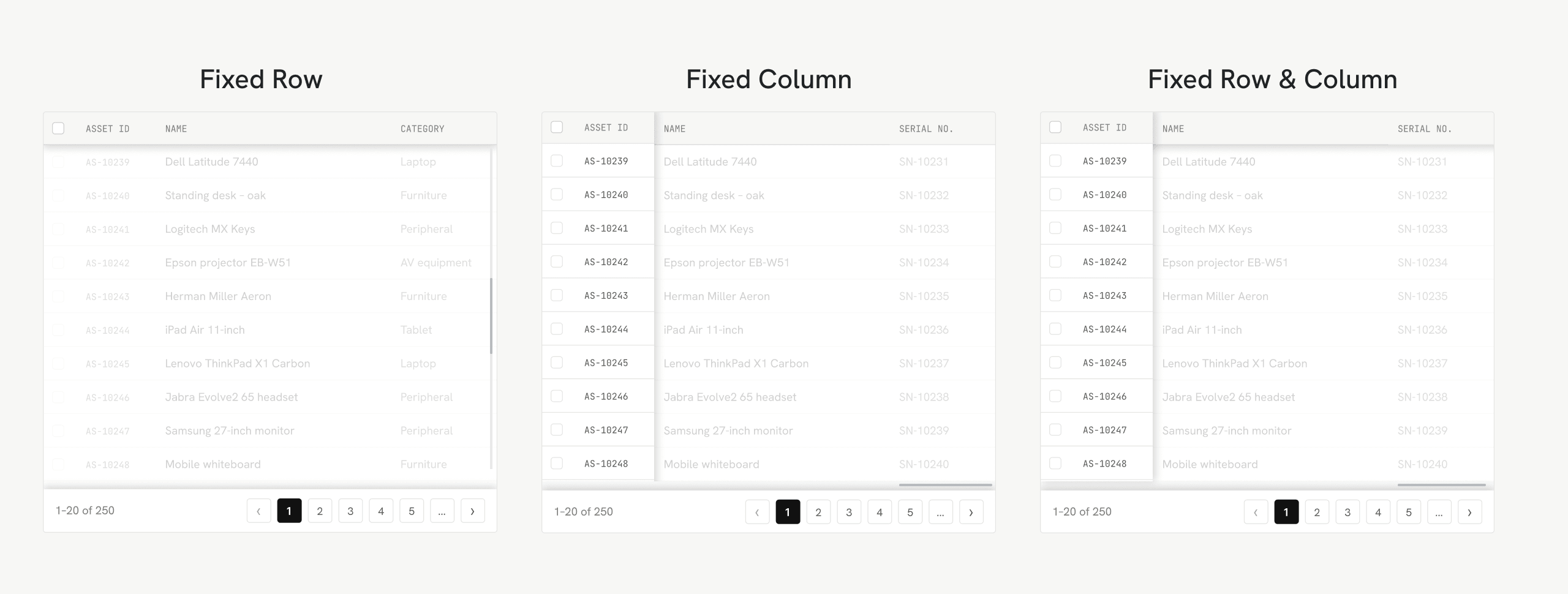 Three asset tables side by side. Fixed Row: the header stays visible while rows scroll beneath it. Fixed Column: the Asset ID column stays visible while the other columns scroll horizontally. Fixed Row and Column: both the header and the Asset ID column stay visible.