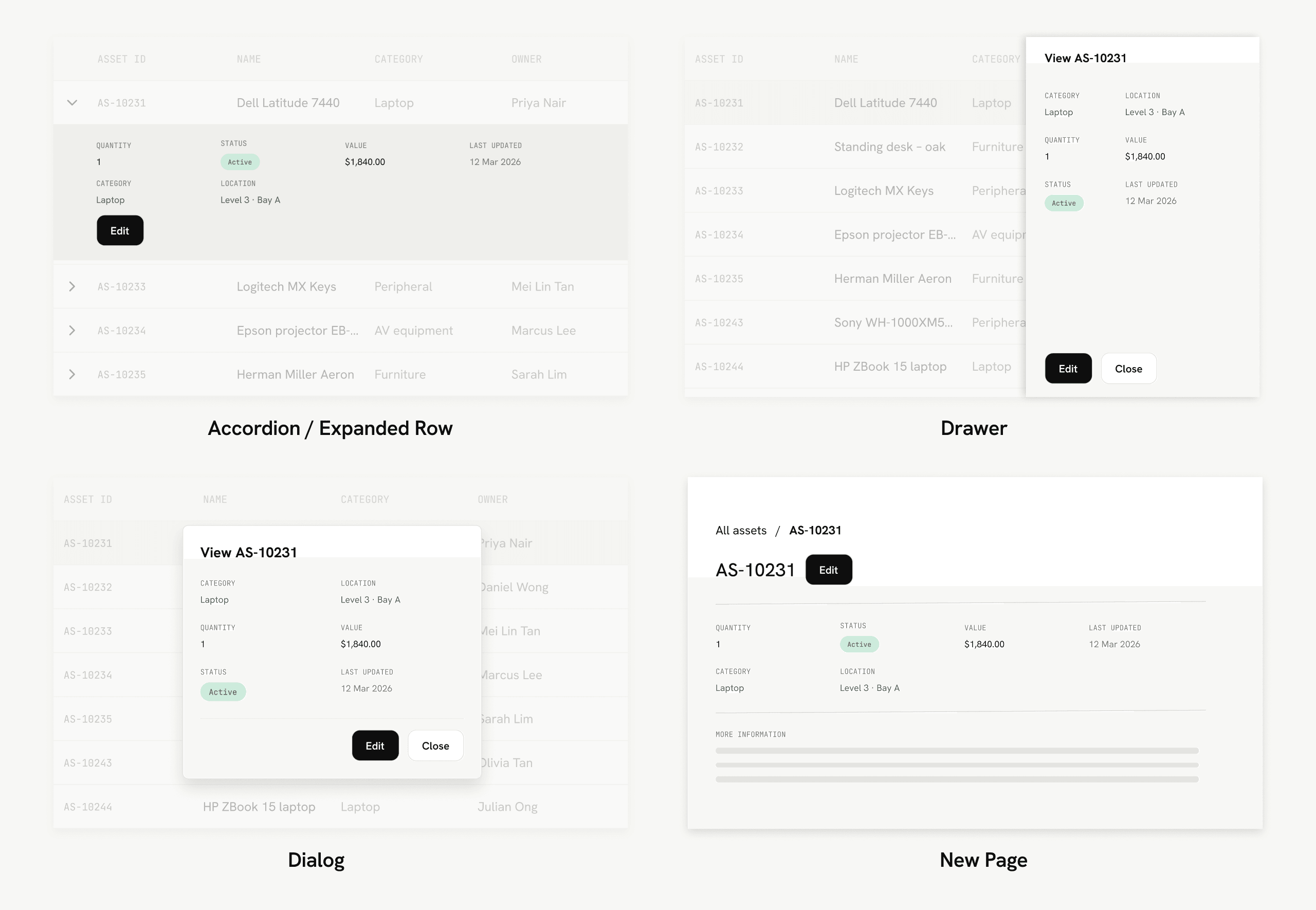 The same asset record shown four ways. Accordion: the row expands in place to show quantity, status, value, category and location. Drawer: a side panel slides over the table. Dialog: a centred dialog over a dimmed table. New page: a full record page with breadcrumbs and a More information section.